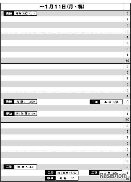 ～1月11日（東海・男子）