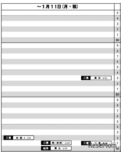 ～1月11日（東海・女子）