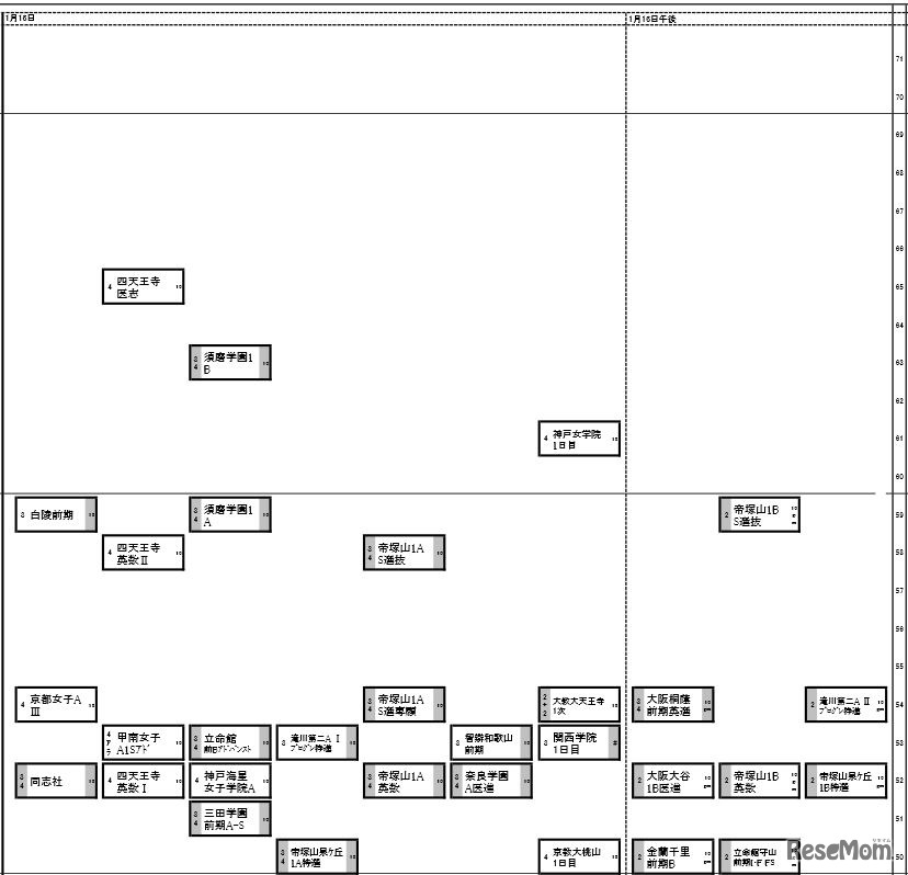 1月16日（関西・女子）
