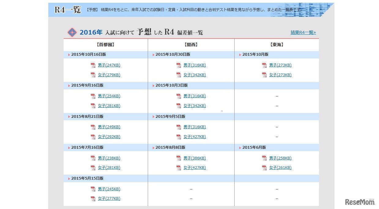 日能研「予想R4一覧」