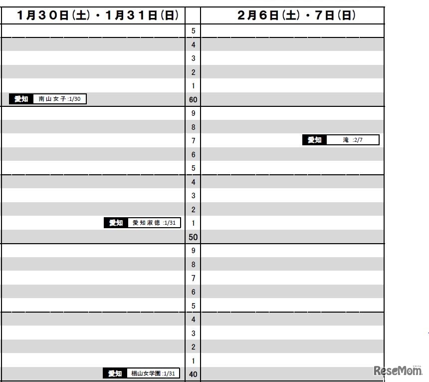 1月30～31日、2月6～7日（東海・女子）