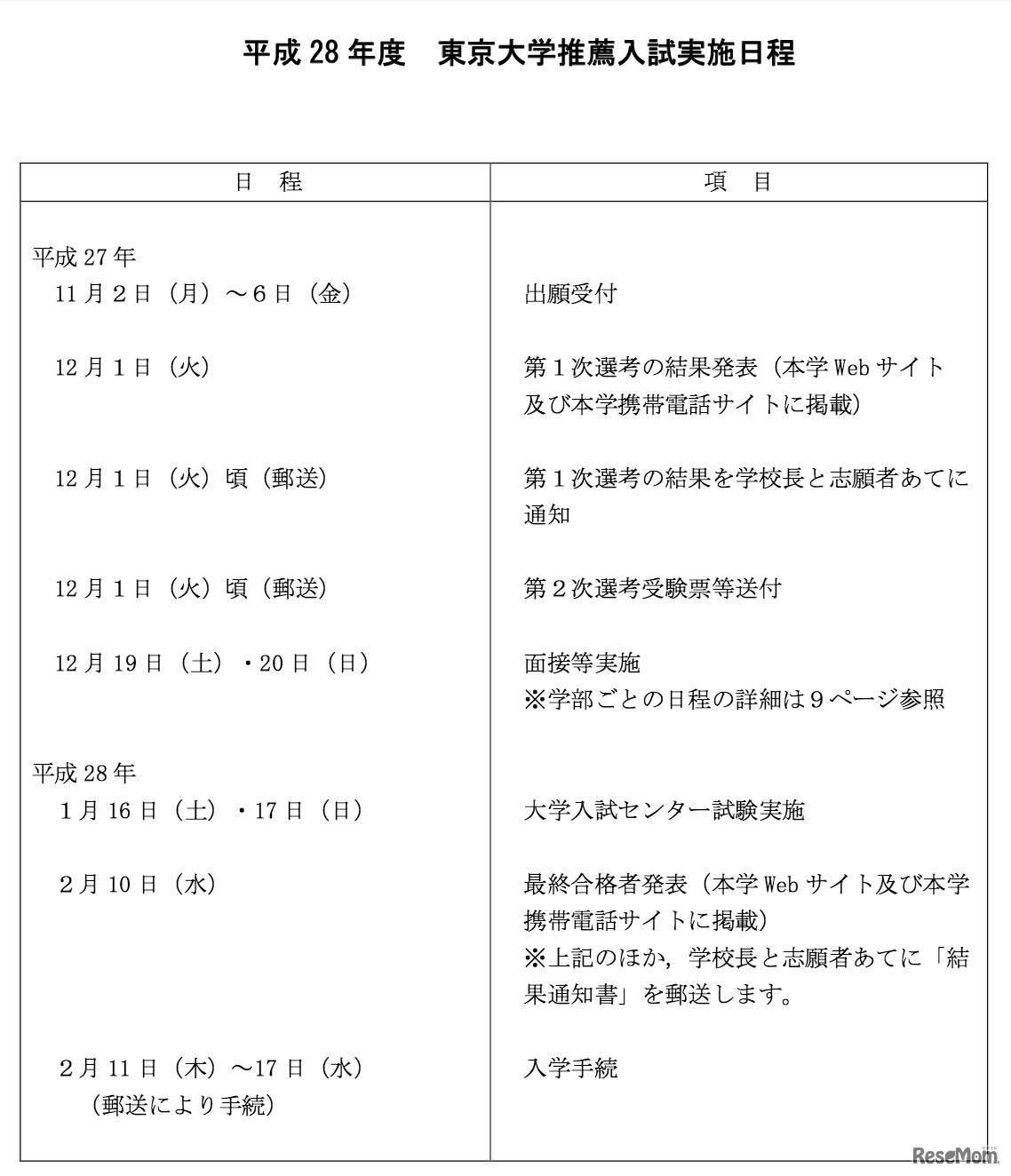 平成28年度　東京大学推薦入試日程