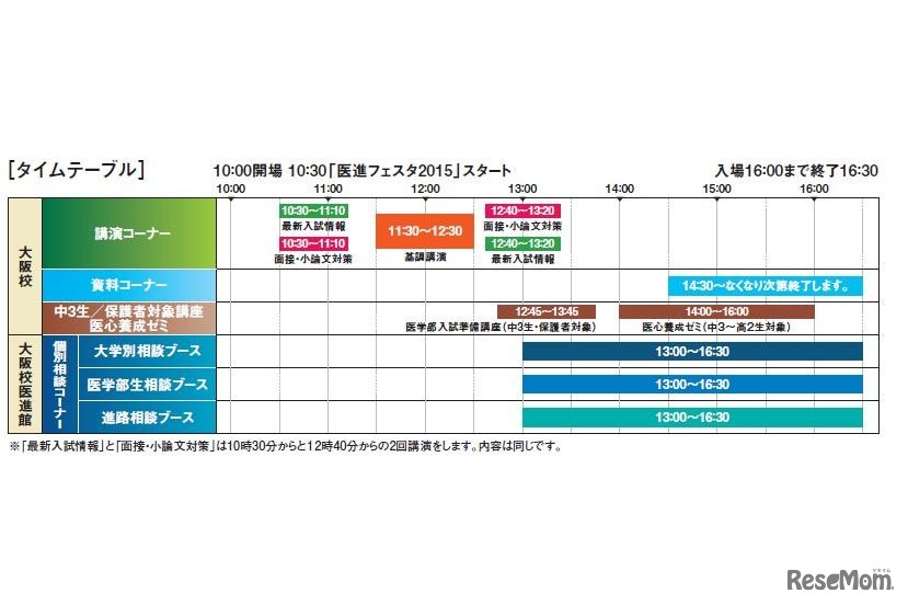 医進フェスタ・タイムテーブル
