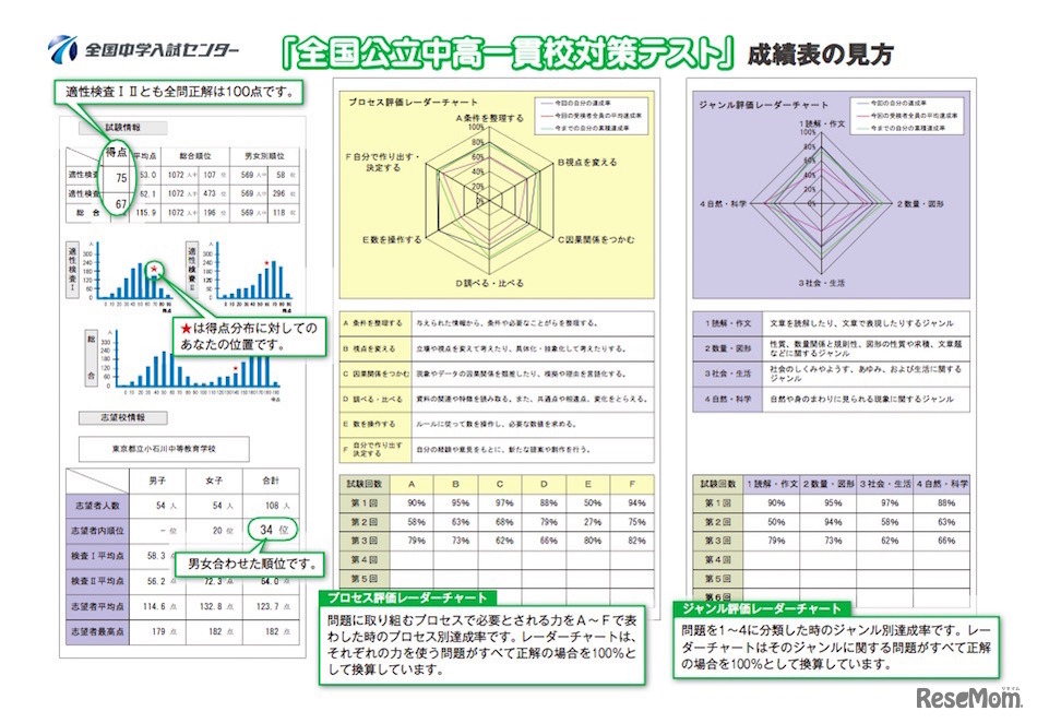成績表のイメージ
