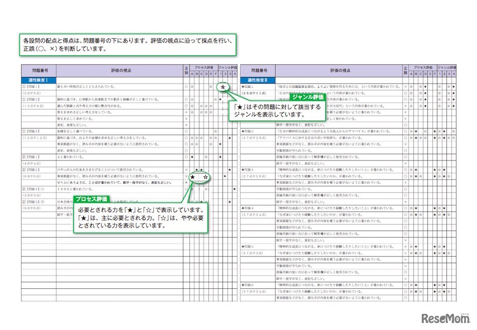 成績表のイメージ