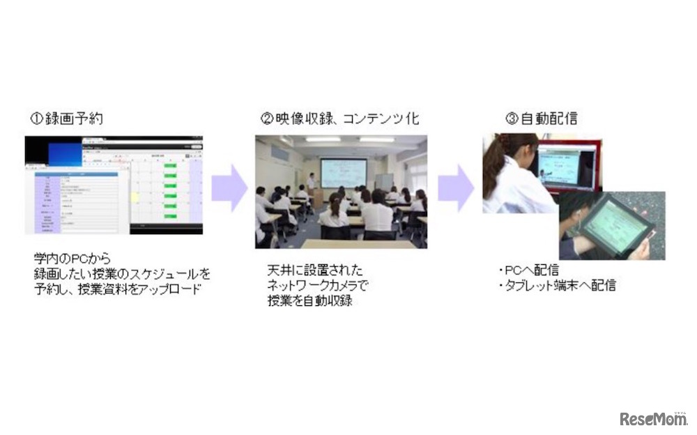 ArgosView 授業配信システム