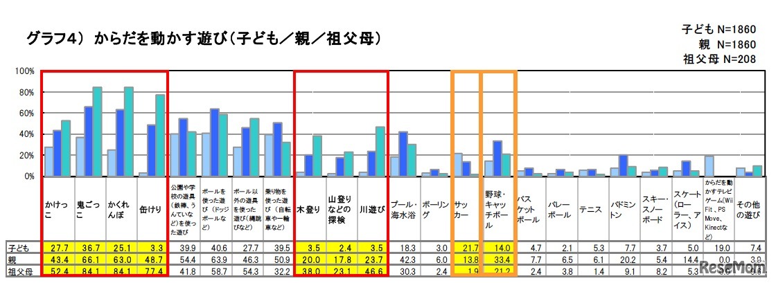 からだを動かす遊び