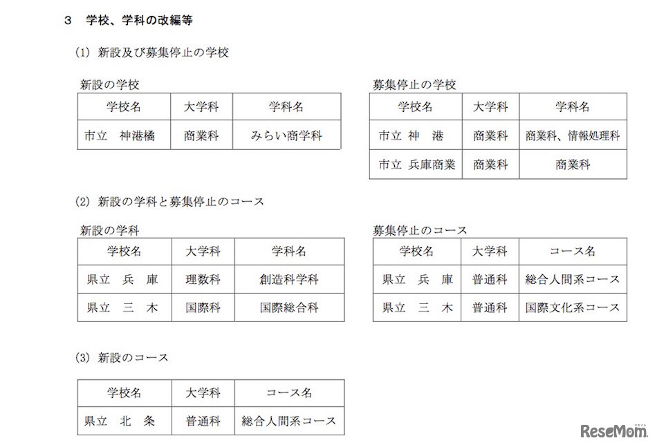学校、学科の改変等