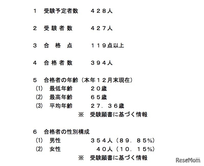口述試験の結果