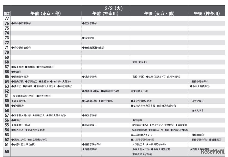 2月2日（男子）