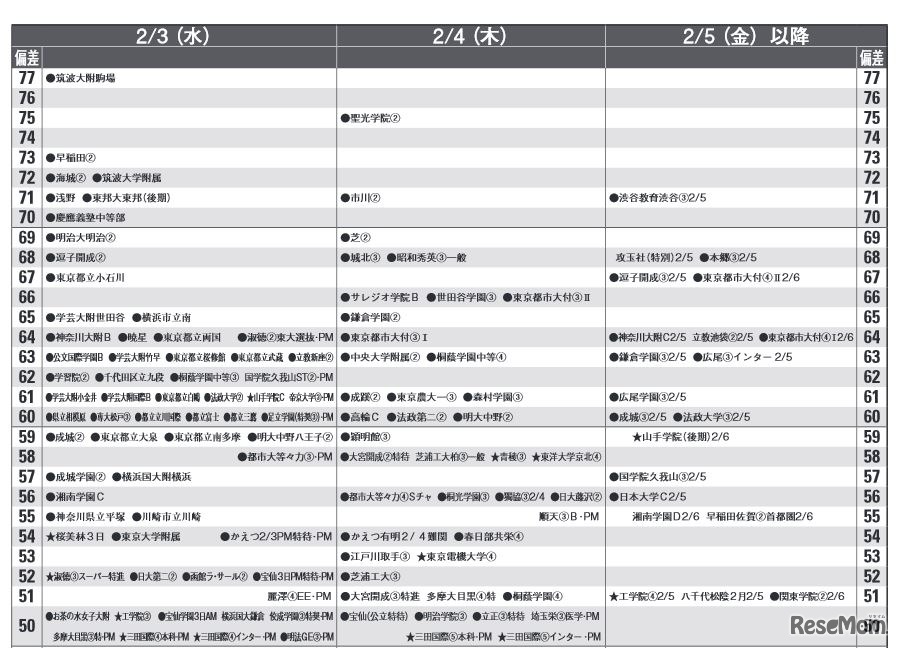 2月3日～（男子）