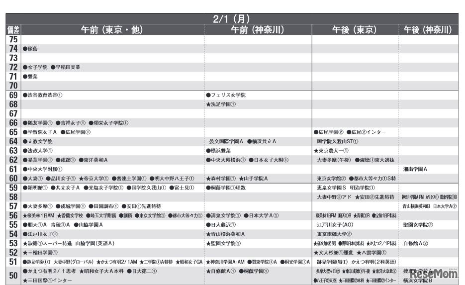 2月1日（女子）