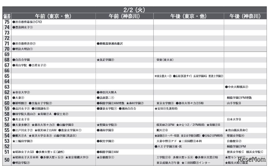 2月2日（女子）