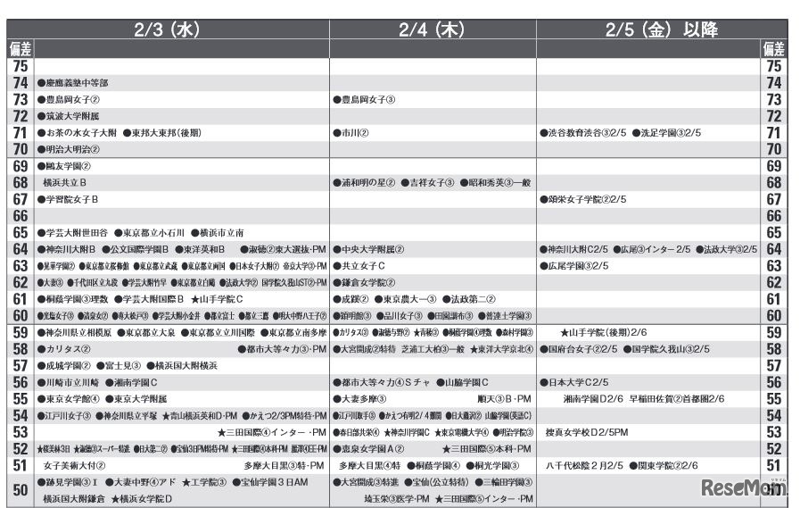 2月3日～（女子）