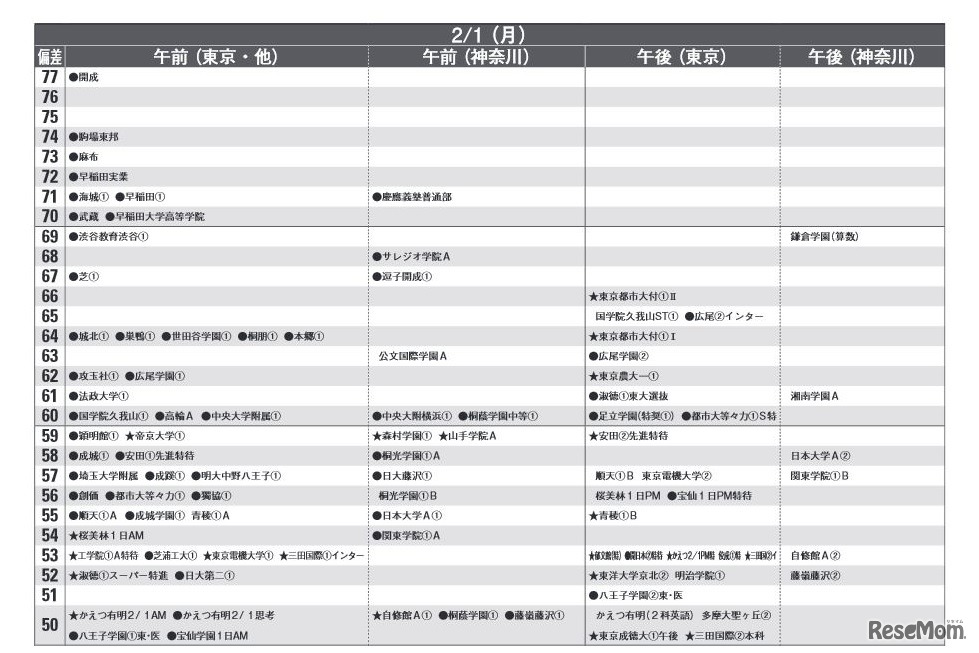 2月1日（男子）