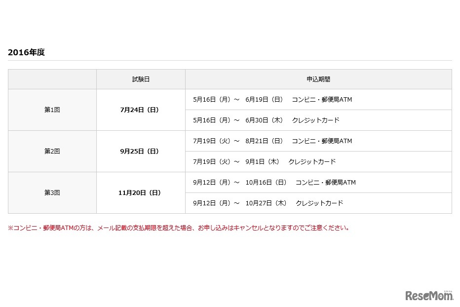 2016年度TEAP試験日程