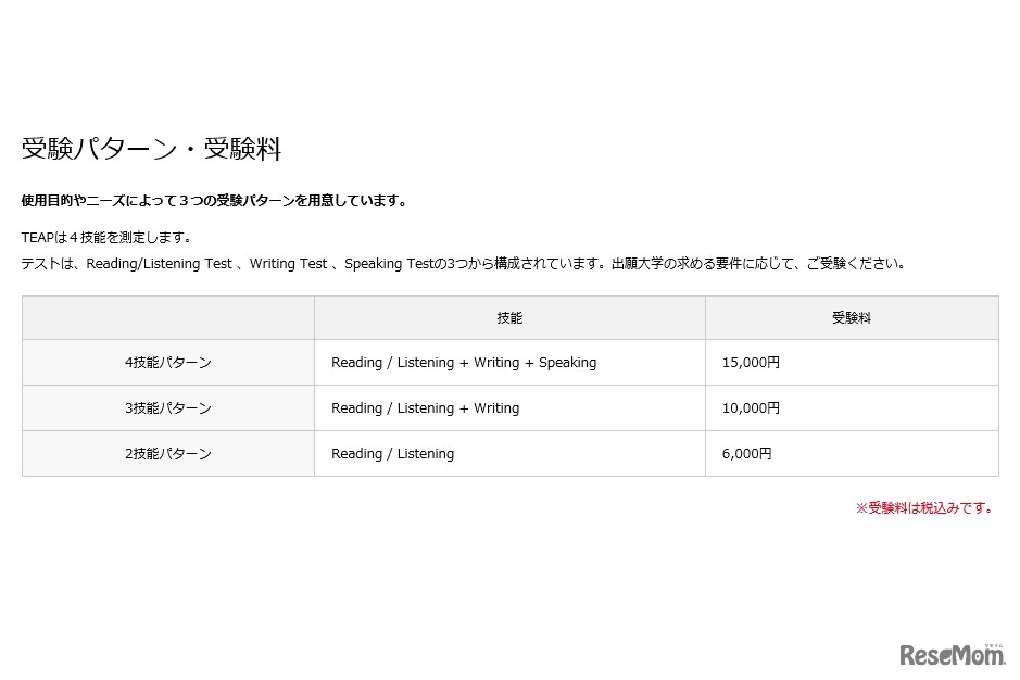 受験パターン・受験料