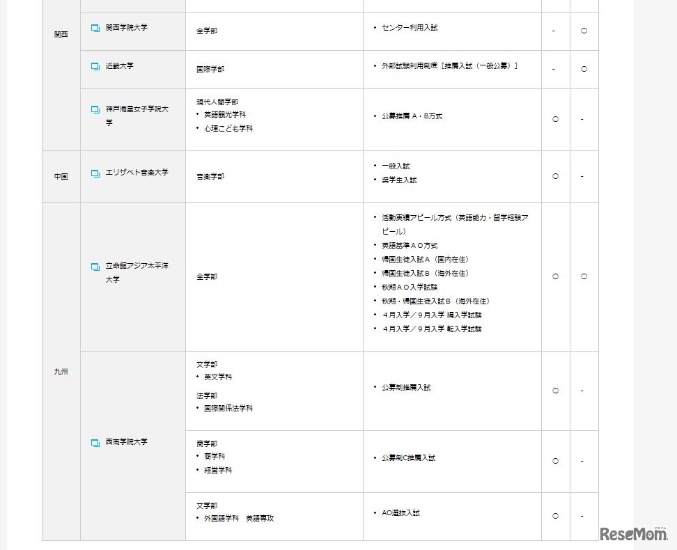 2016年度TEAP利用型入試を導入する大学（3／3）