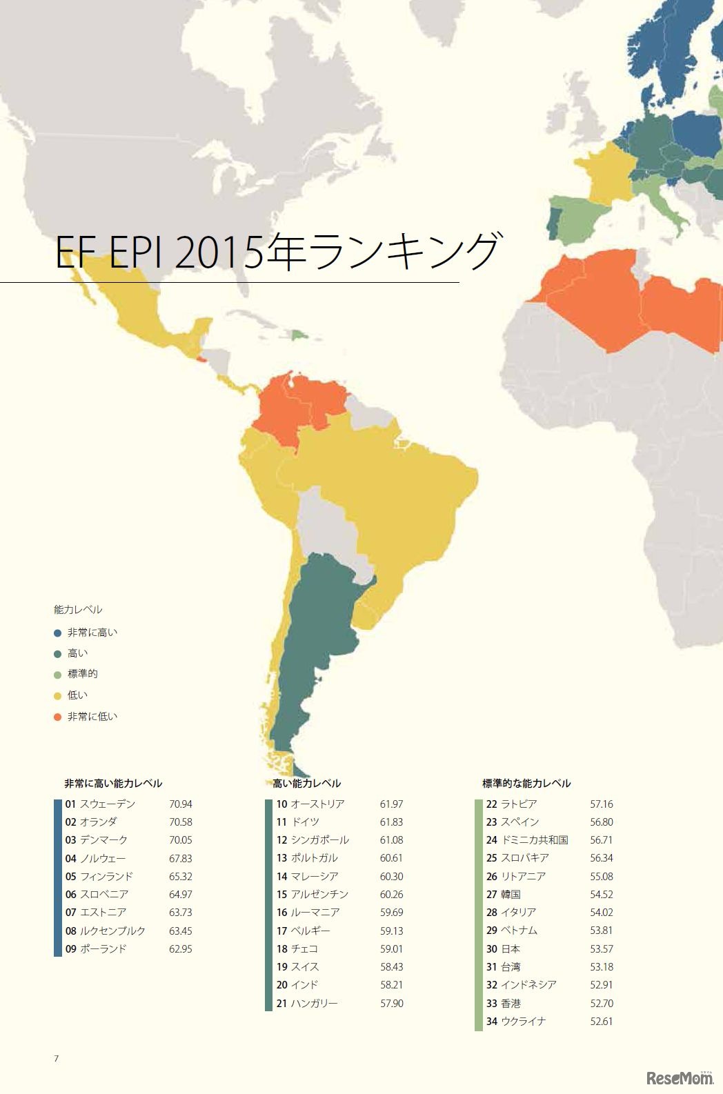 EF EPI 2015ランキング（1位～34位）一覧