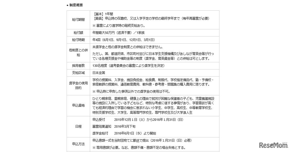 制度概要（申込み資格や応募日程）