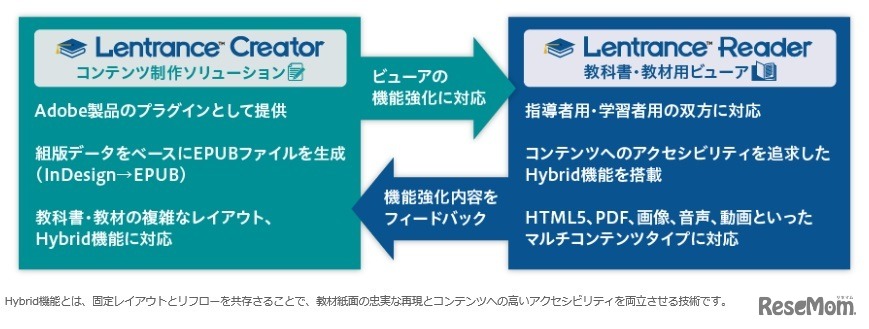 Lentranceの製品構成