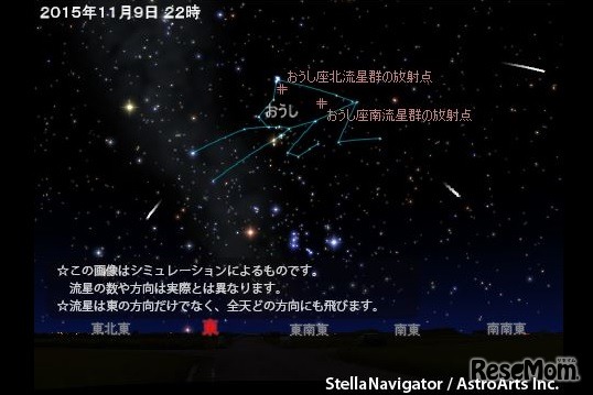 2015年11月9日22時のおうし座流星群のシミュレーション　(c) アストロアーツ