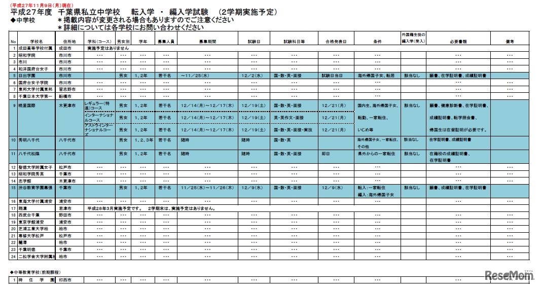2学期末転・編入学試験を実施する中学校