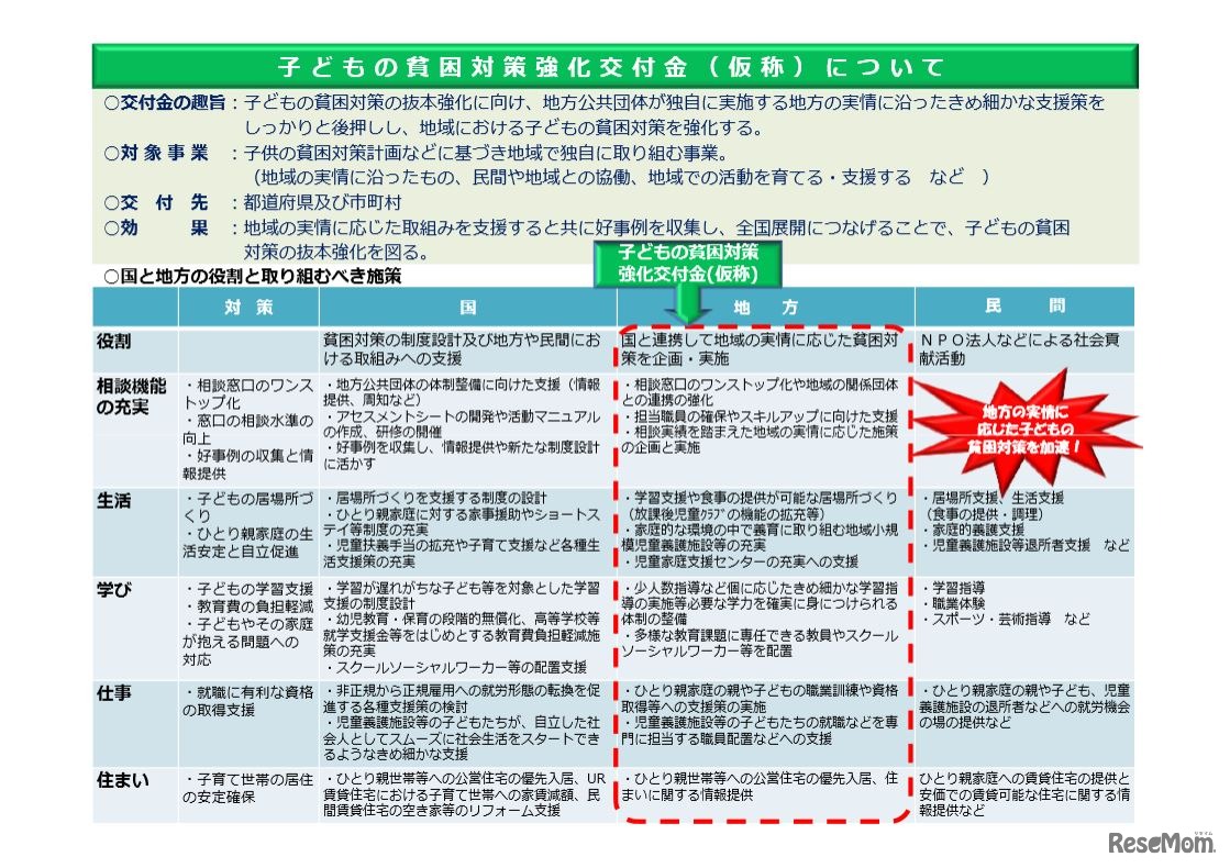 子どもの貧困対策強化交付金（仮称）について