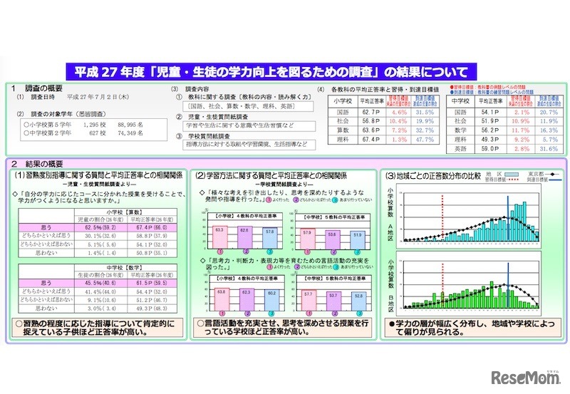 調査結果の概要