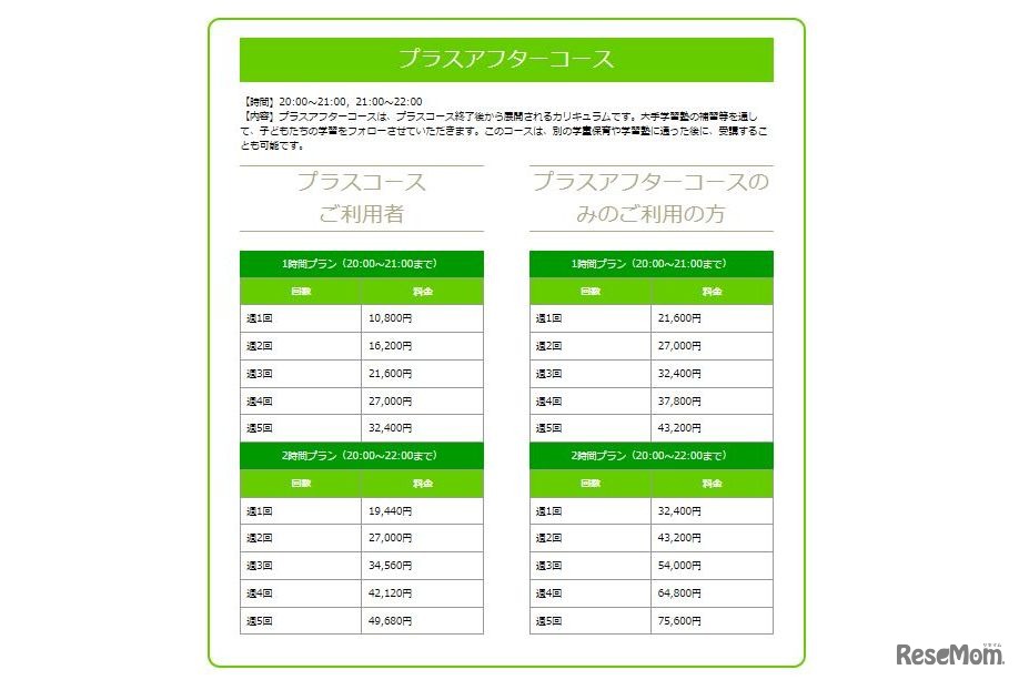 利用料金／「プラスアフターコース」