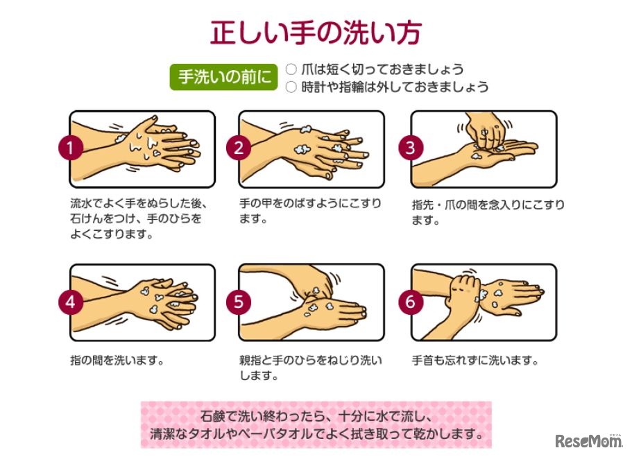 正しい手の洗い方