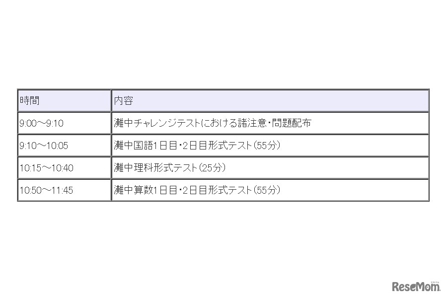 「灘中チャレンジテスト」時間割
