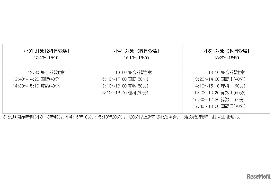 1/16当日の時間割
