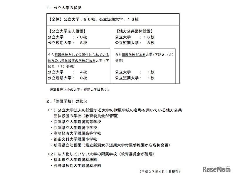 公立大学と附属学校の状況（平成27年4月1日現在）