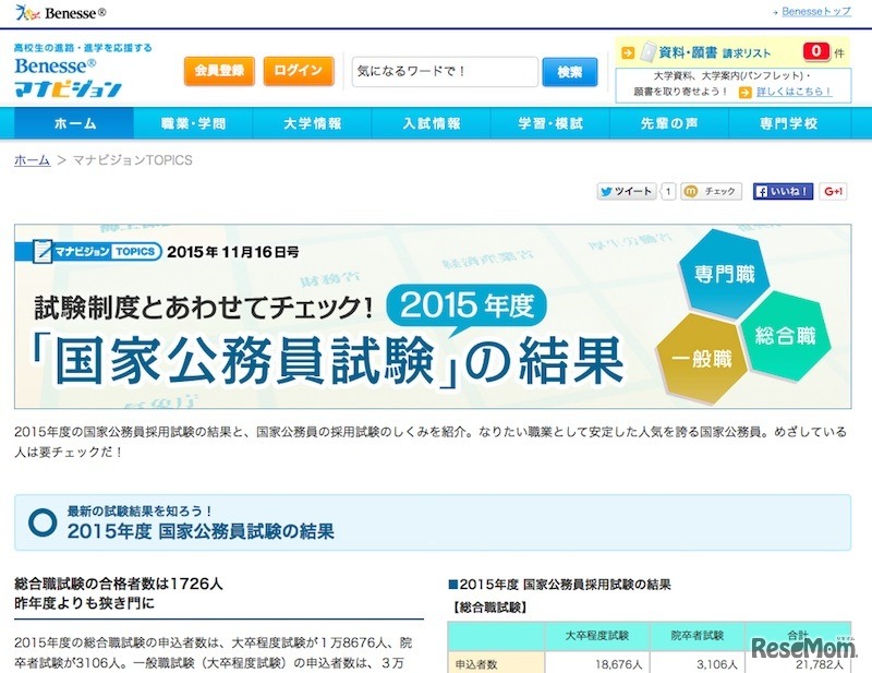 マナビジョン「2015年度 国家公務員試験の結果」