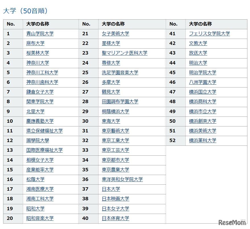 神奈川県内大学一覧（大学）