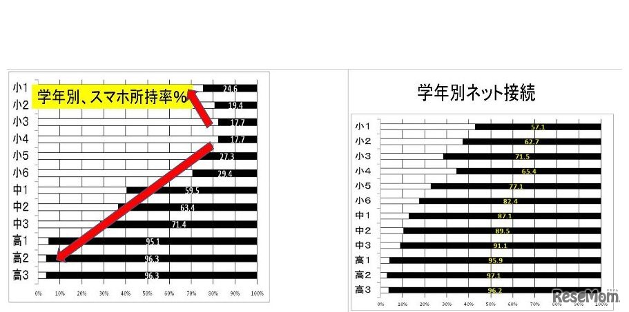 OSAKAスマホアンケート（速報）