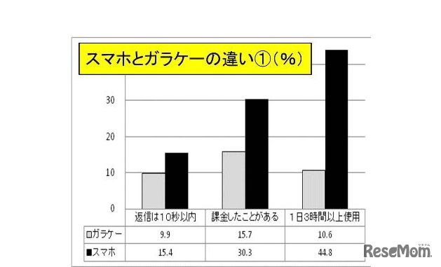 OSAKAスマホアンケート（速報）