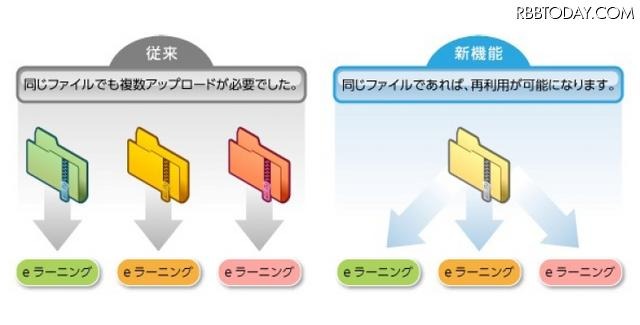 ファイルの再利用が可能に