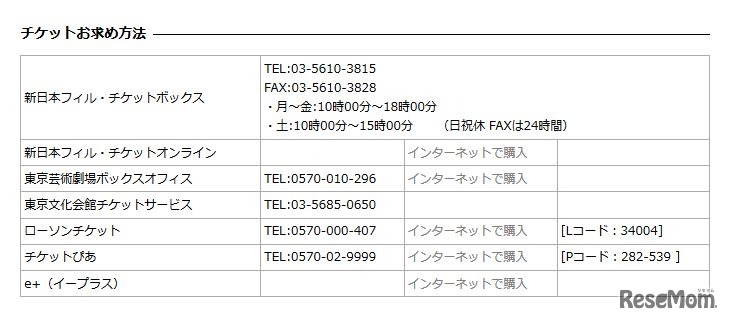 チケット購入方法