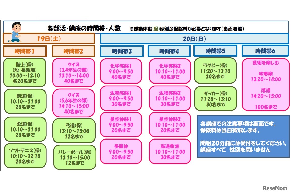 各部活・講座の時間帯・人数