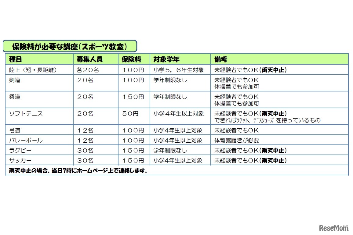 保険料が必要な講座