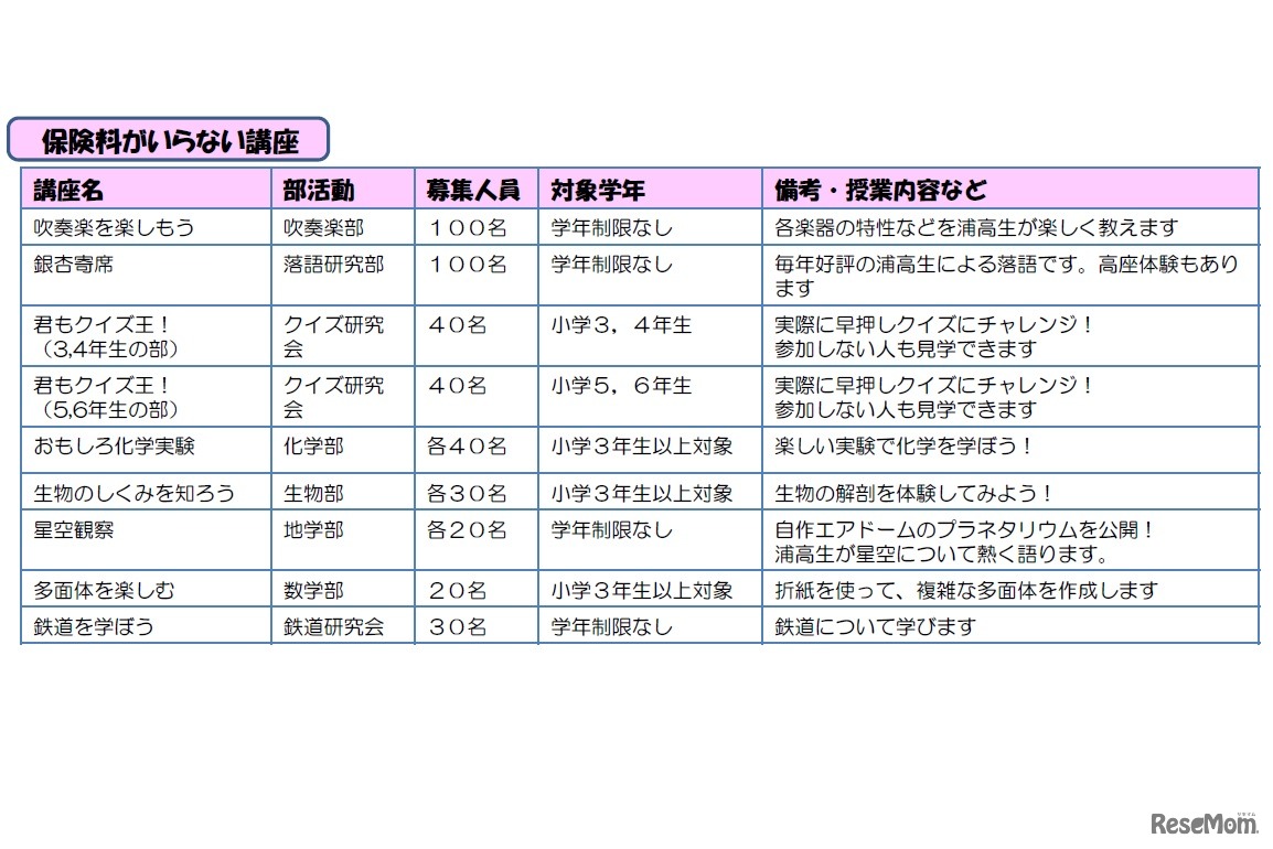 保険料がいらない講座