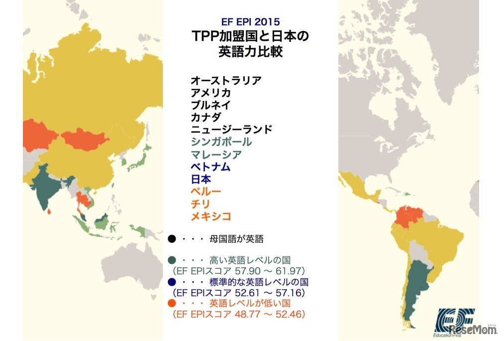 TPP加盟国と日本の英語力比較