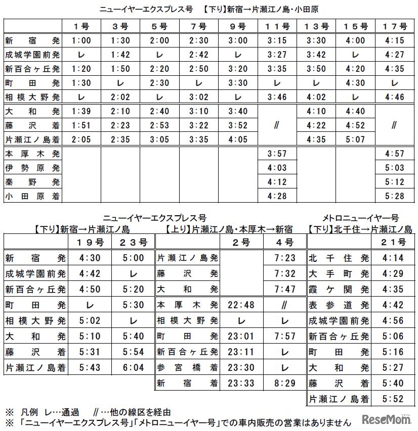 「ニューイヤーエクスプレス号」「メトロニューイヤー号」時刻表