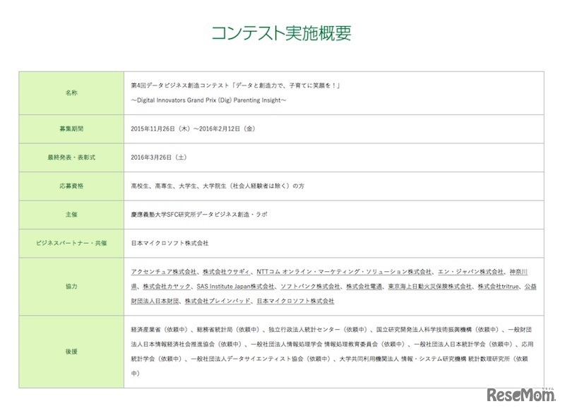 コンテスト実施概要