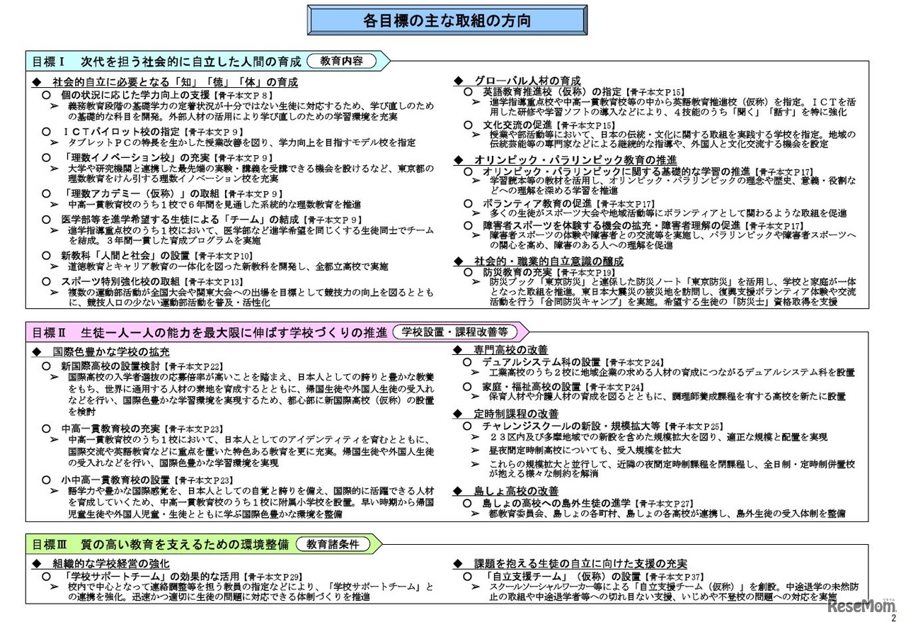 「都立高校改革推進計画・新実施計画（案）」おもな取り組み