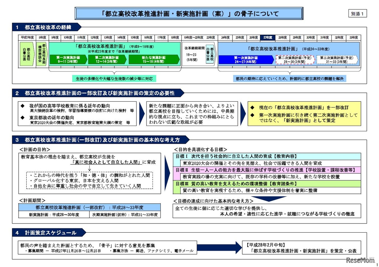 「都立高校改革推進計画・新実施計画（案）」骨子について