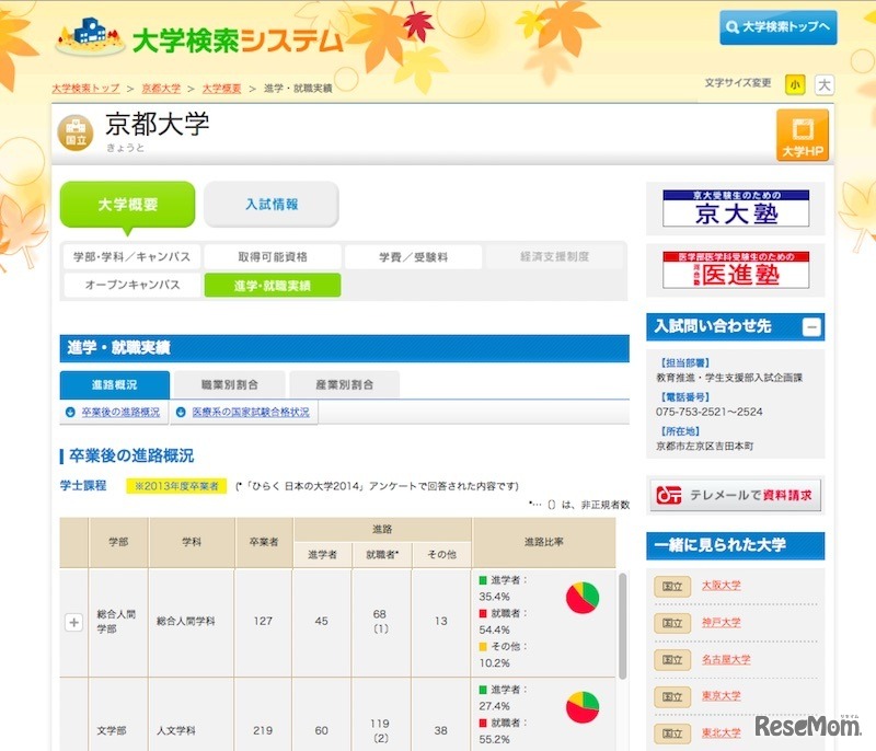 （一例）京都大学の進学・就職実績