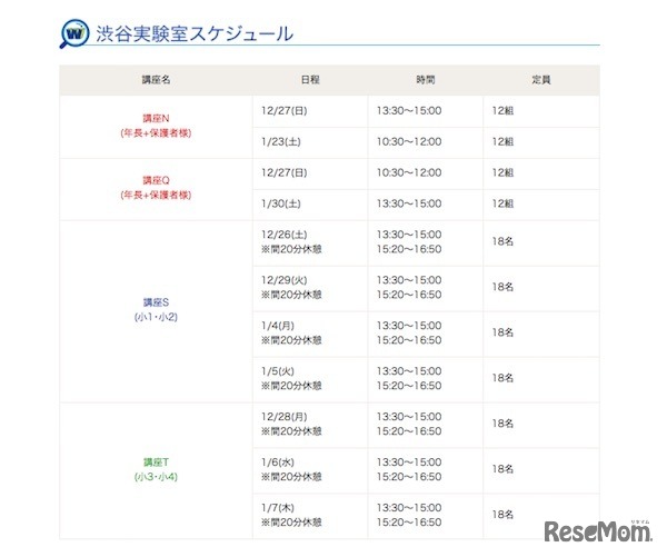 渋谷実験室の日程
